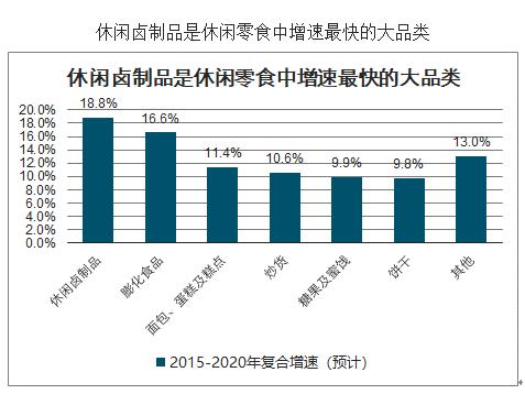 图片来源：《2020-2026年中国休闲食品产业运营现状及发展前景分析报告》
